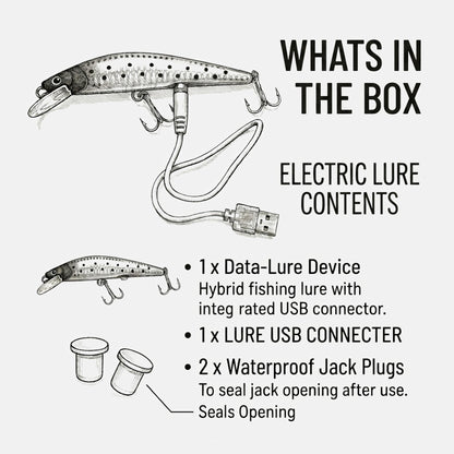 Illustrated diagram showing the contents of the Electric Tremor Minnow kit, including one Data-Lure Device, one USB connector cable, and two waterproof jack plugs for sealing the charging port.